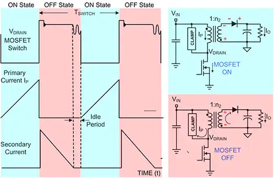 Isolated Flyback SMPS Design | DigiKey